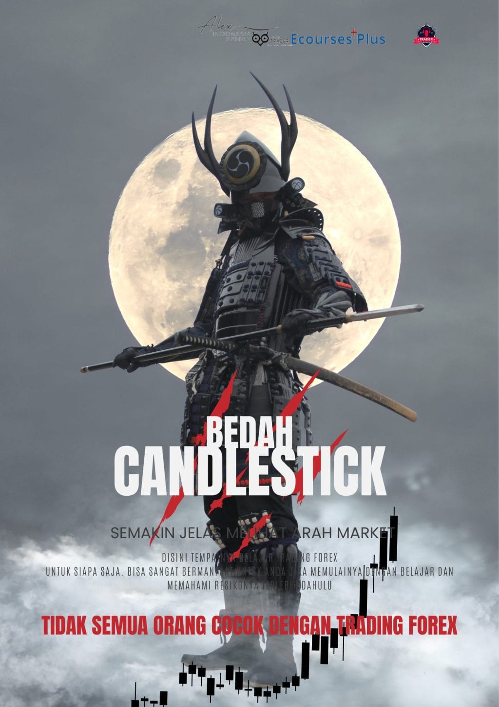 Bedah Candlestick - Ninja Warrior