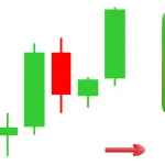 pentingnya belajar candlestick fusi dalam trading